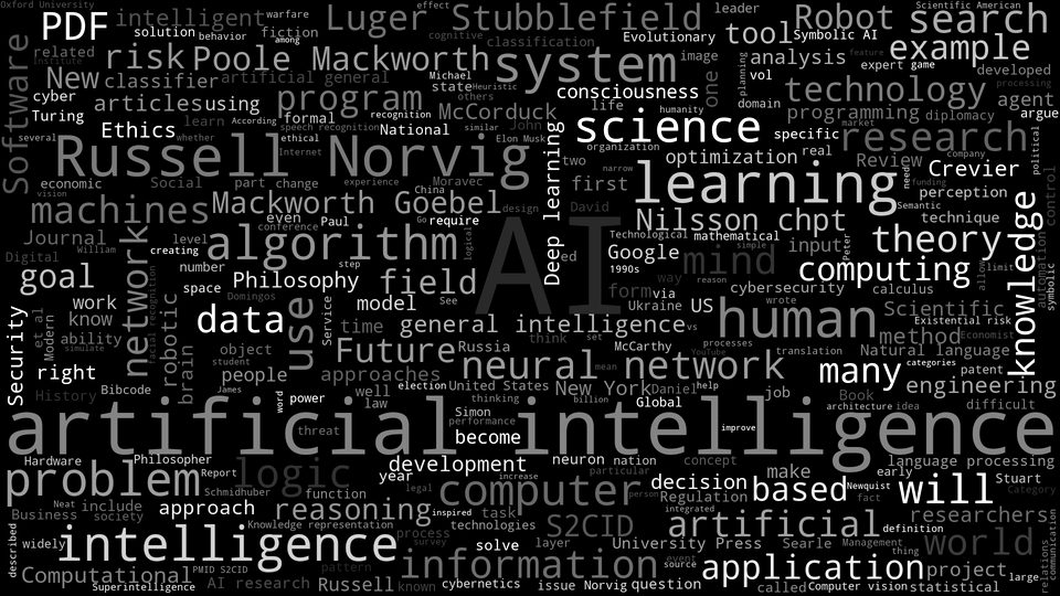 Artificial Intelligence Word Cloud